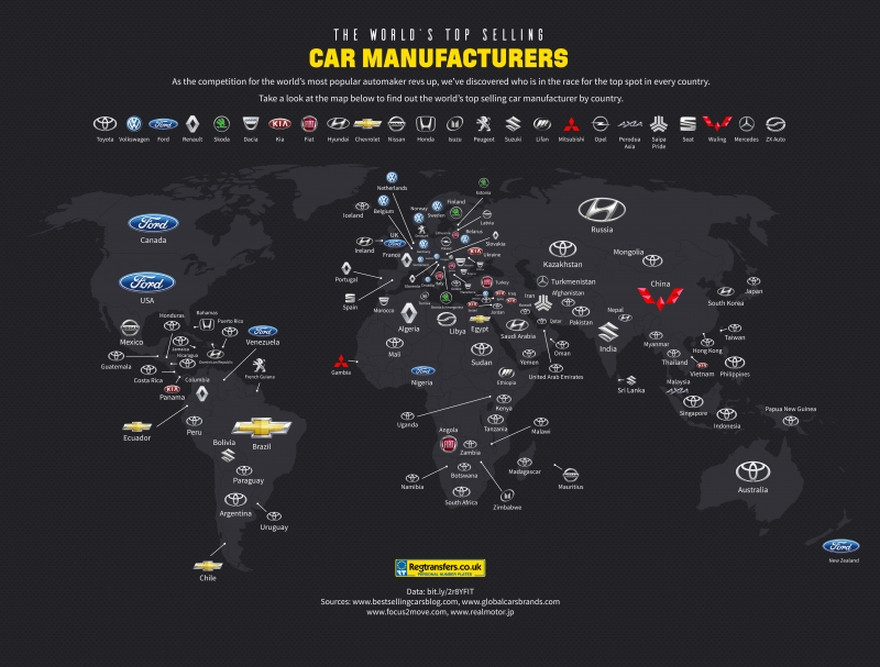 Regtransfers.co.uk-Worlds Top Selling Car Manufacturers by Country